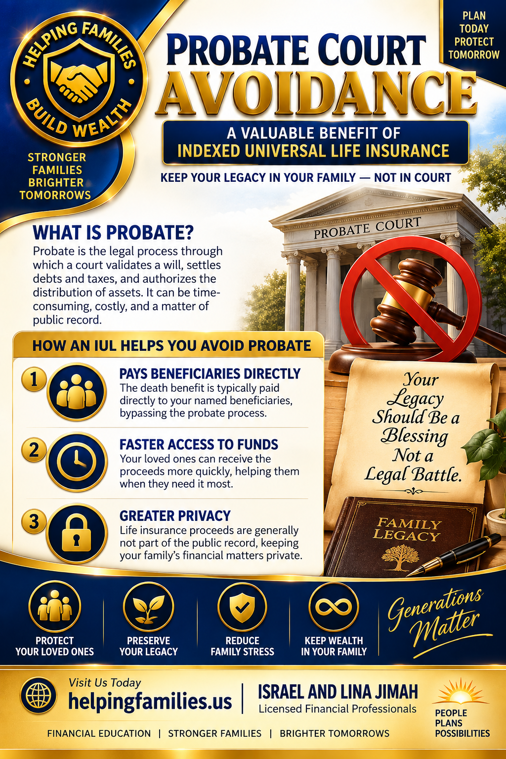 Probate court avoidance infographic showing how IUL bypasses probate